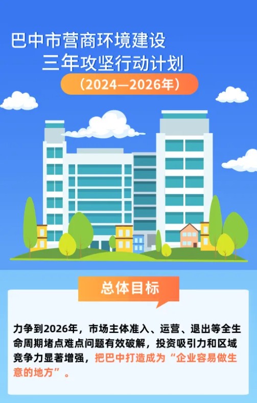 一图速览！巴中市营商环境建设三年攻坚行动计划（2024-2026年）